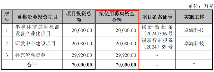 IPO雷达｜卓海科技转战北交所：去年增收不增利，两年内新增71项专利含金量存疑  第2张