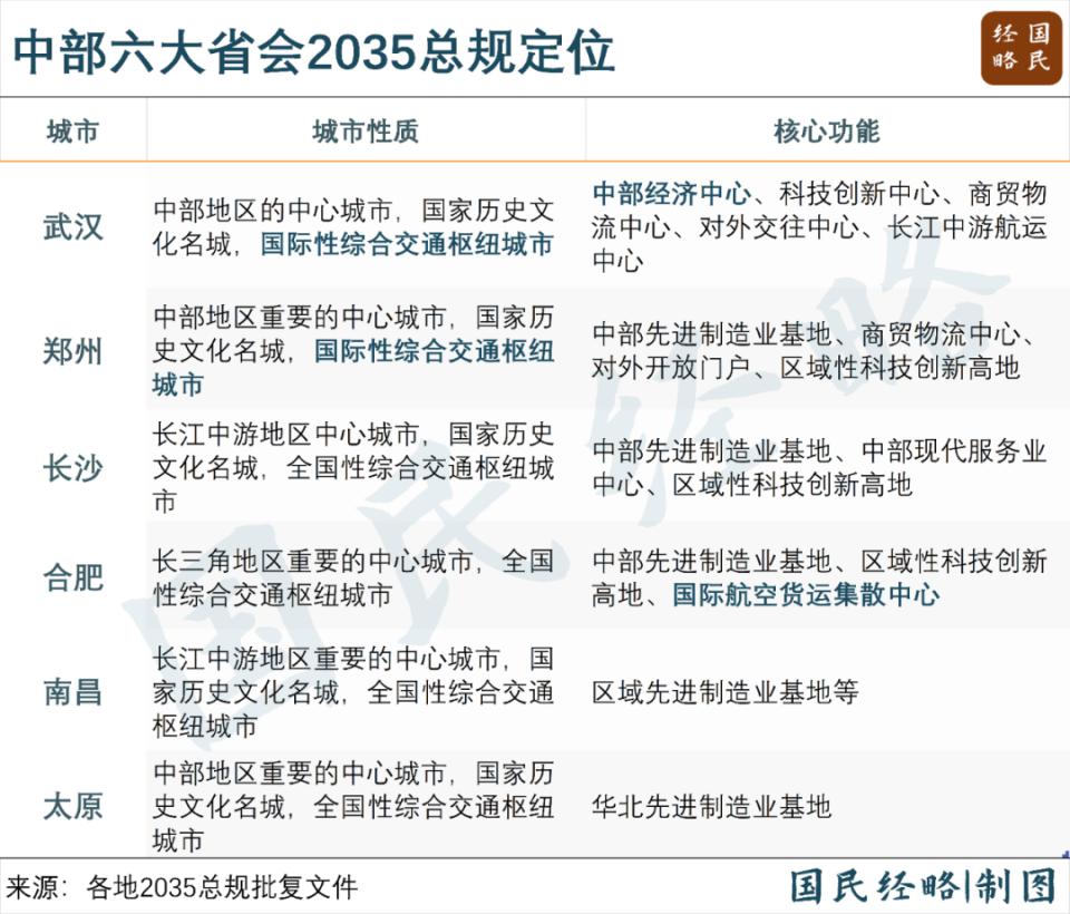 六省抱团，中国交通“第五极	”来了  第3张